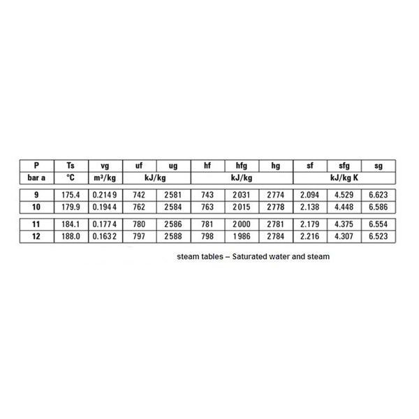 Using the Thermodynamics Steam Table: Crucial Tool for Engineers