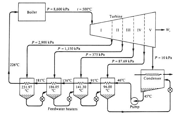 Regenerative feed liquid heating.