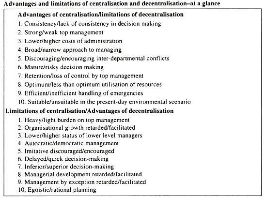 Advantages and Limitation of Centralisation and Decentralisation-at a Glance