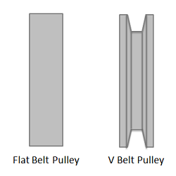 Pulleys