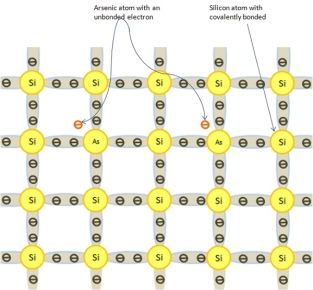 Impurity Atom