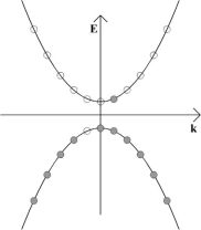 Fermi-Dirac Distibution 