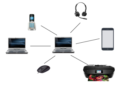 Computer Network Types