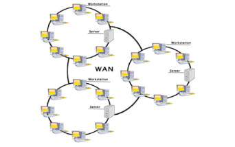 Computer Network Types