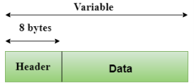 TCP/IP model