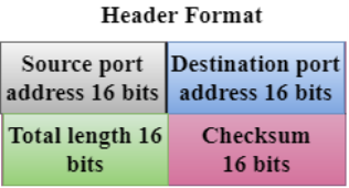 TCP/IP model