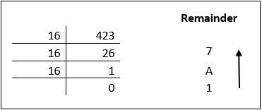 Decimal To Hexadecimal