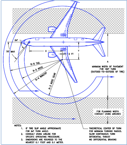 How could an airliner as big as B777 make a U Turn on ground? - Aviation  Stack Exchange