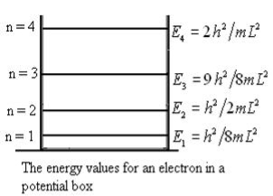 https://sites.google.com/site/puenggphysics/_/rsrc/1500628128421/home/unit-iv/particle-in-1-d-potential-box/Picture2.jpg