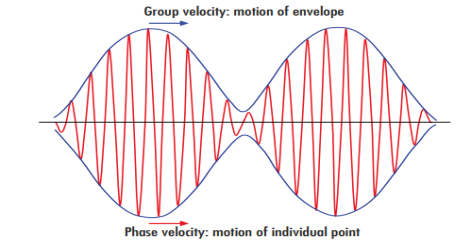 https://www.edmundoptics.eu/globalassets/knowledge-center/app-notes/optics/ultrafast-dispersion-fig-2.png