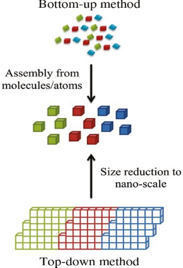 https://www.degruyter.com/view/journals/ntrev/5/6/graphic/j_ntrev-2016-0010_fig_001.jpg