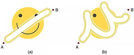 (a) A drawing of a happy face is erased diagonally from a point A to a point B. (b) A drawing of a happy face is erased in the shape of the letter u, but starting from the same point A and ending at the same point B.