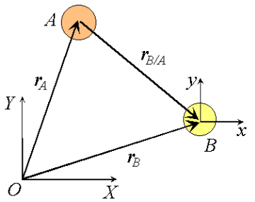 https://www.brown.edu/Departments/Engineering/Courses/En4/notes_old/RigidKinematics/image13.gif