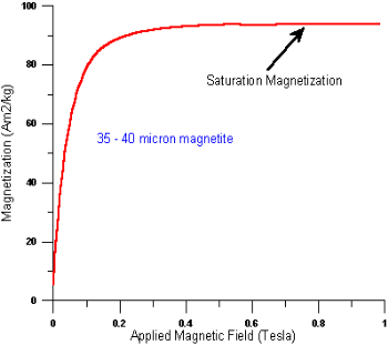 http://www.irm.umn.edu/hg2m/hg2m_b/Image8.gif