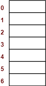 https://www.gatevidyalay.com/wp-content/uploads/2018/06/Separate-Chaining-Collision-Resolution-Techniques-Step-01.png