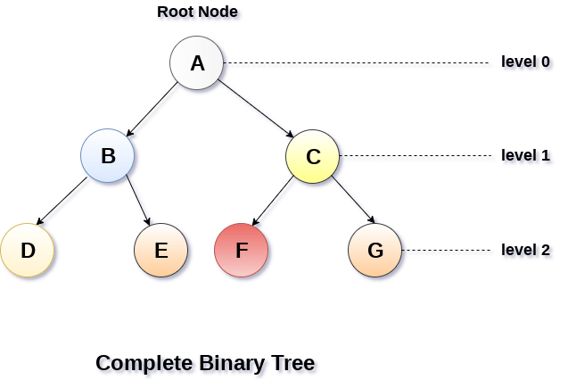 Binary Tree