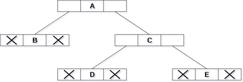 Binary Tree