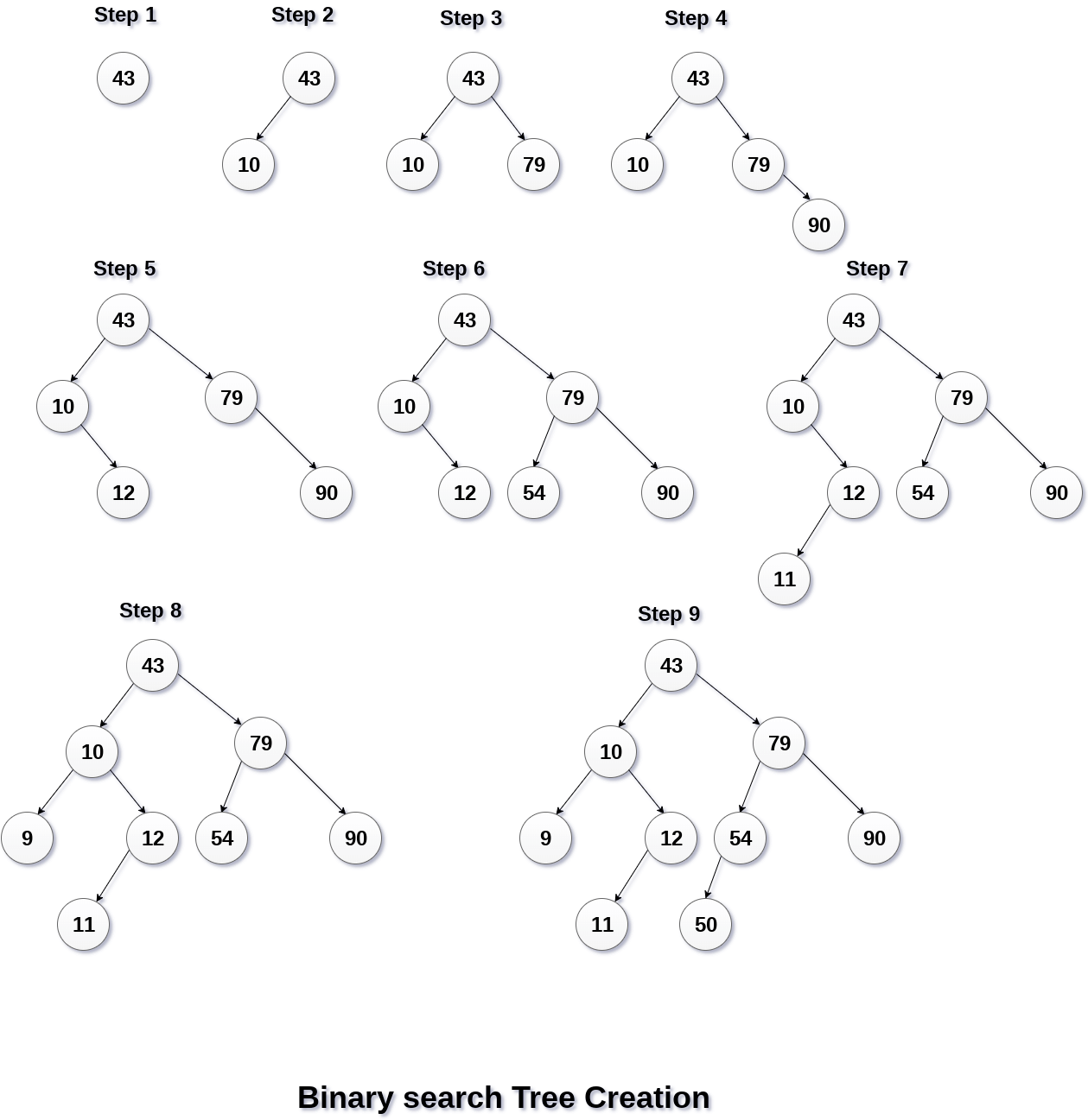 Binary Search Tree