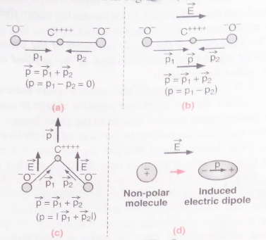 Non-polar Molecules