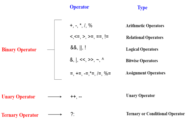 Cpp Operators 1