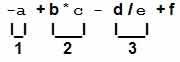 https://ecomputernotes.com/images/multiplicative-operators.jpg