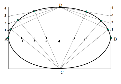 Learn How to Construct an Ellipse Using the Rectangle Method