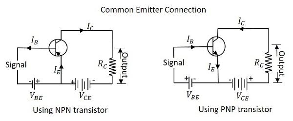 CC Configuration