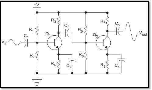 bjt amplifier