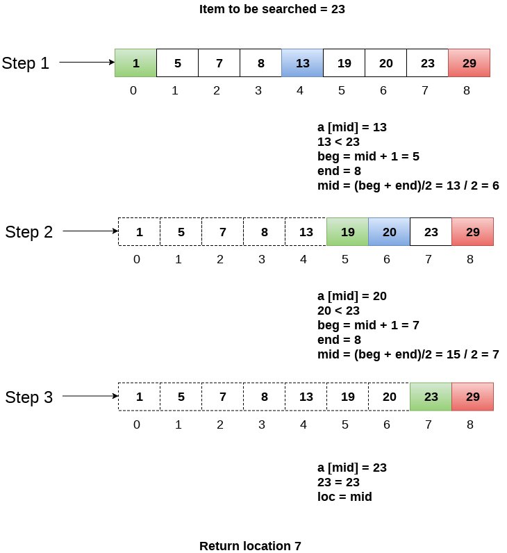 Binary Search