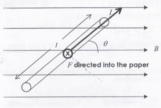 magnetic force