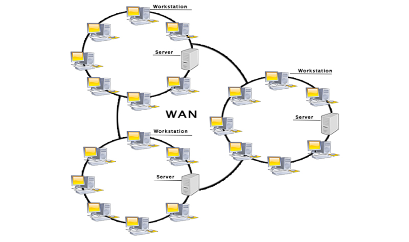 Computer Network Types