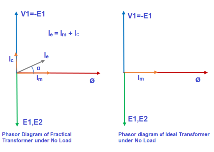 Difference-between-an-Ideal-Transformer-and-Practical-Transformer