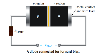 Image result for a diode connected for forword bias diagram"