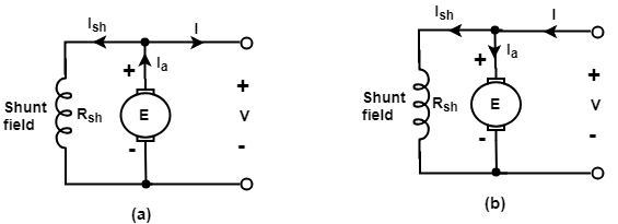 Types of D.C Machine