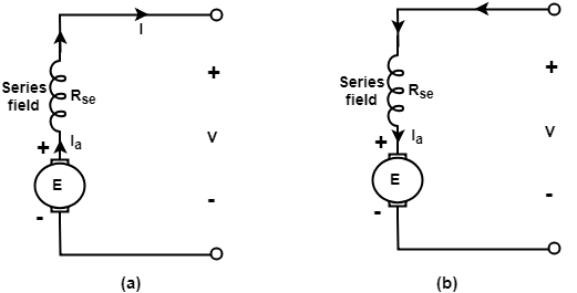 Types of D.C Machine