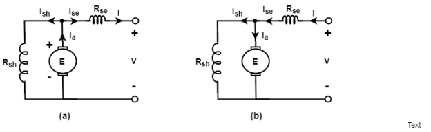 Types of D.C Machine