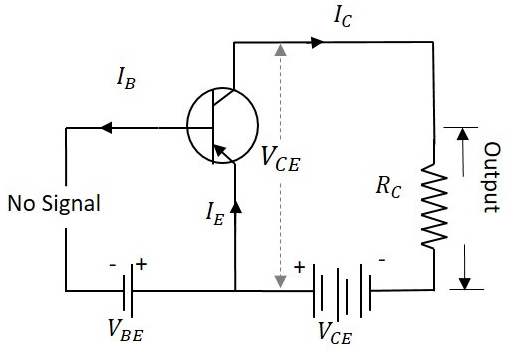 DC Load Line