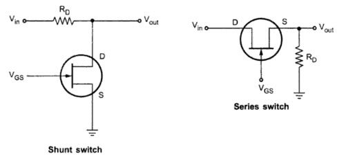 SH Circuit Switches