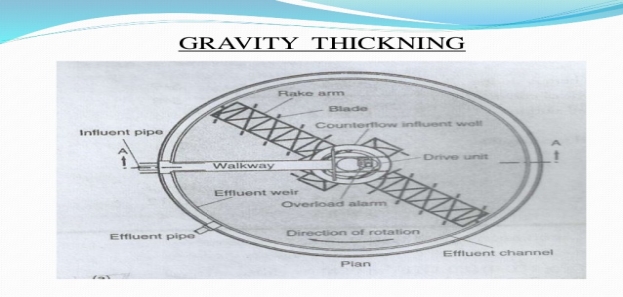 GRAVITY THICKNING
 