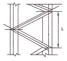 design of lacings