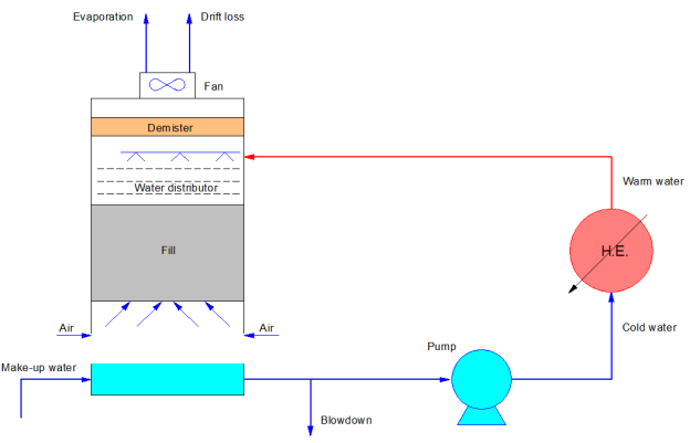 https://www.lenntech.com/images/Power%20generation/Cooling-tower-blowdown-22.png