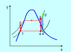 http://www.ecourses.ou.edu/ebook/thermodynamics/ch10/sec102/media/th100204p.gif