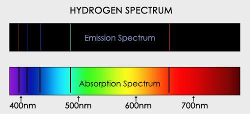 hydrogen-spectrum