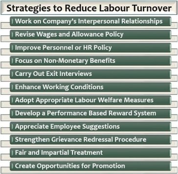 Strategies to Reduce Labour Turnover
