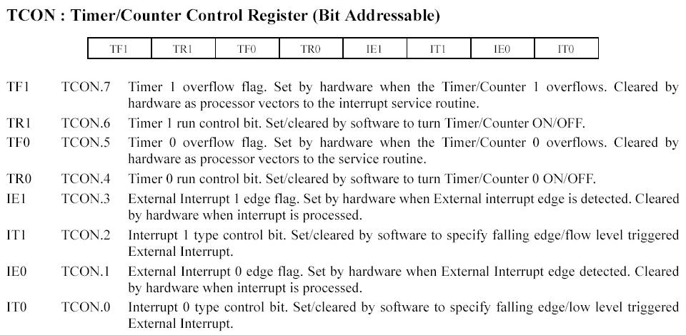 tcon reg_embetronicx ⋆ EmbeTronicX