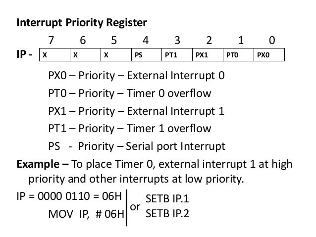 8051 interrupts