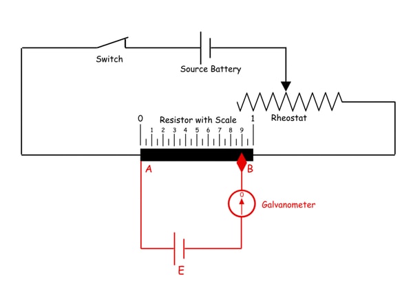 potentiometer