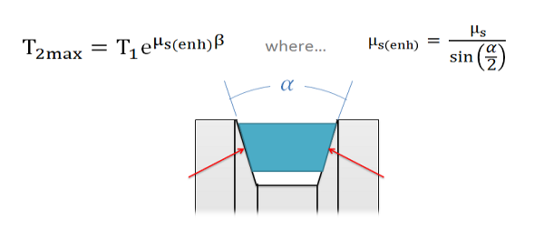 Friction for V Belts