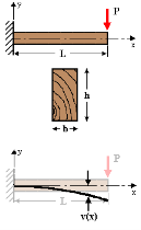 http://www.ah-engr.com/som/6_beams/images/sample_problem2.gif