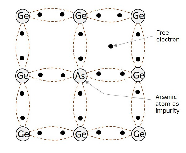 P type Extrinsic Semiconductor